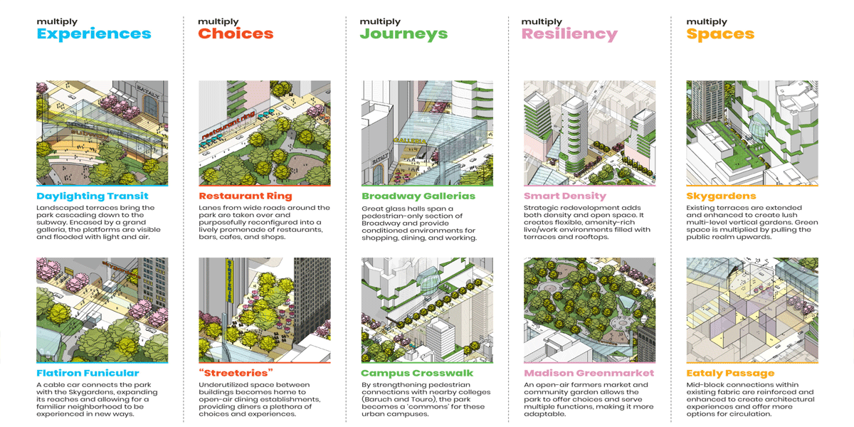 Building Inclusive and Livable Cities