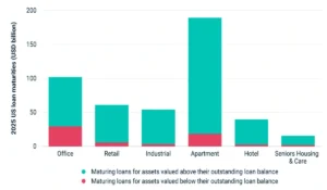 Property & Real Estate Trends 2025 Rising Investment Opportunities