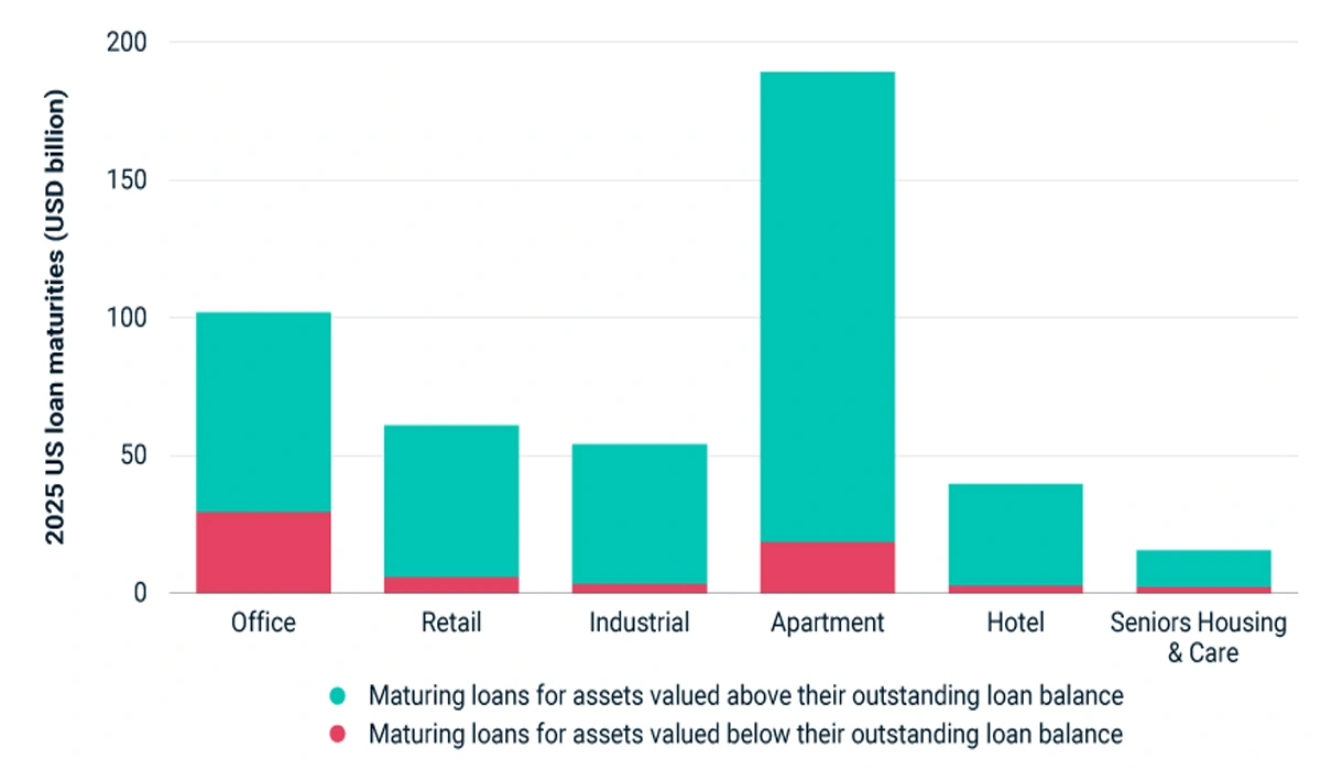 Property & Real Estate Trends 2025 Rising Investment Opportunities