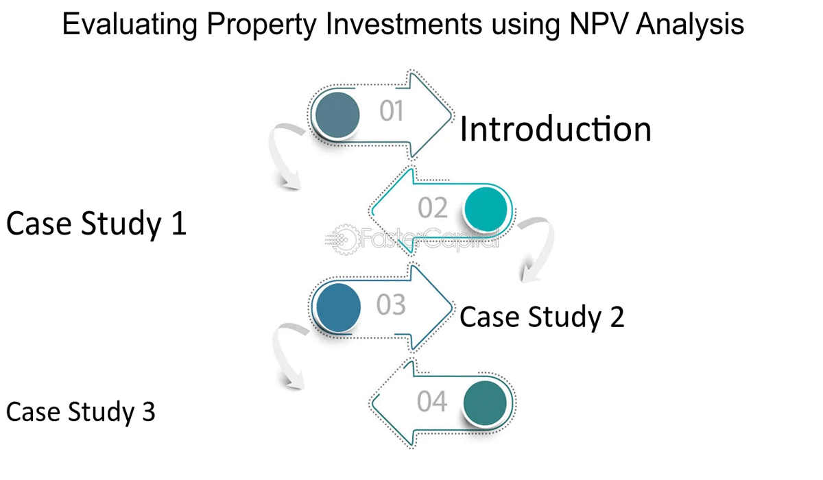 Evaluating Property Value and Potential